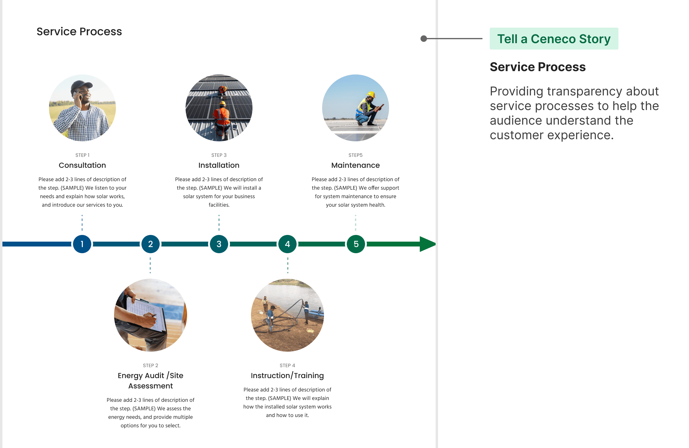 Ceneco Green Power service main page final design section 4