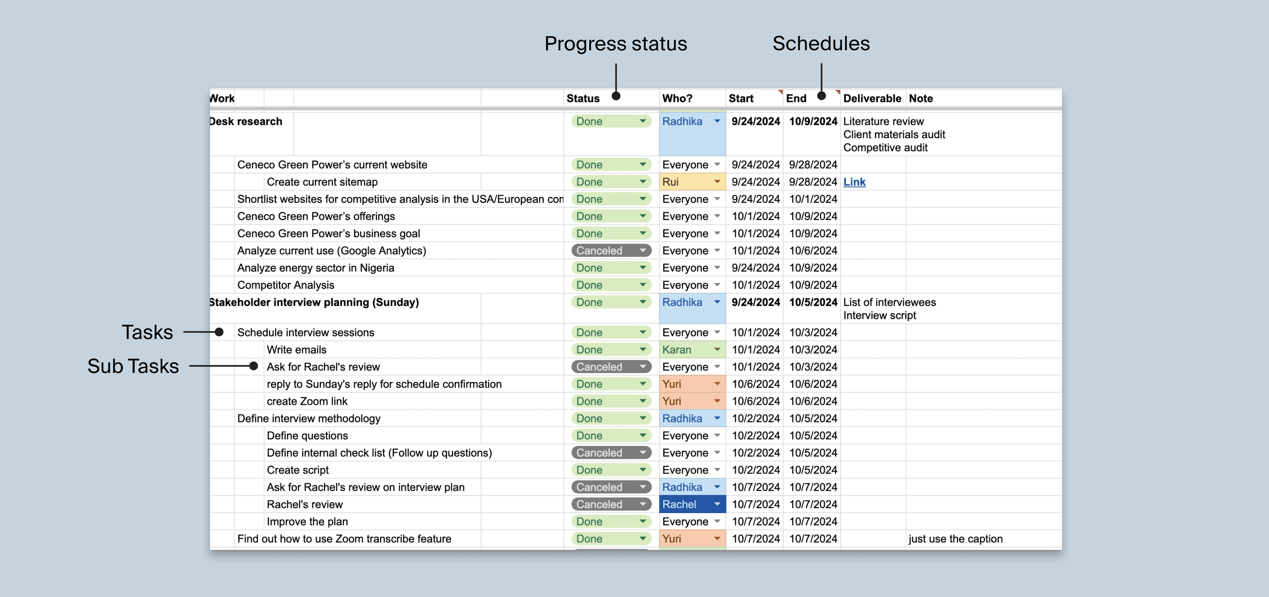 Internal project planning sheet
